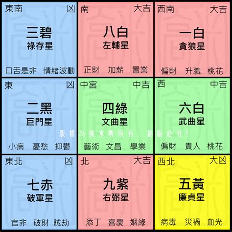 2023九宮飛星蘇民峯